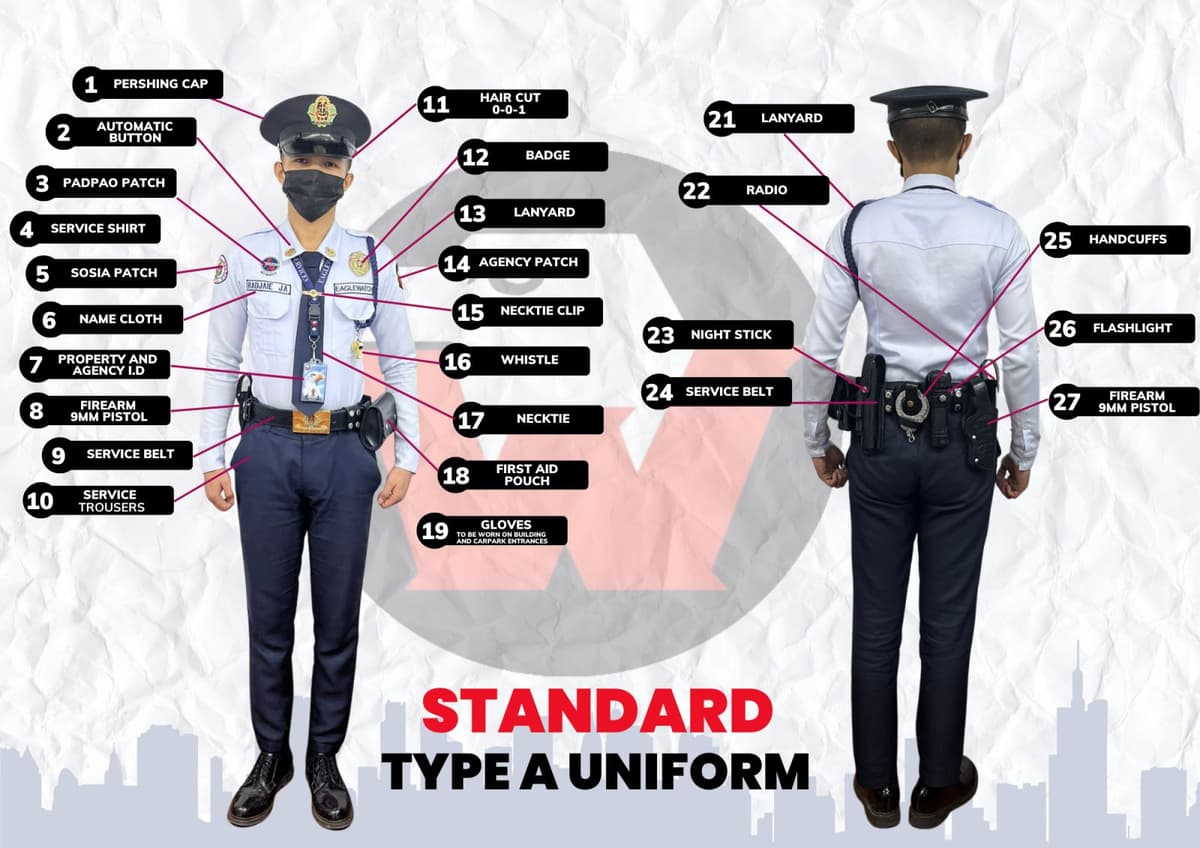 Eaglewatch Security Services — Licensed Security Agency, Metro Manila